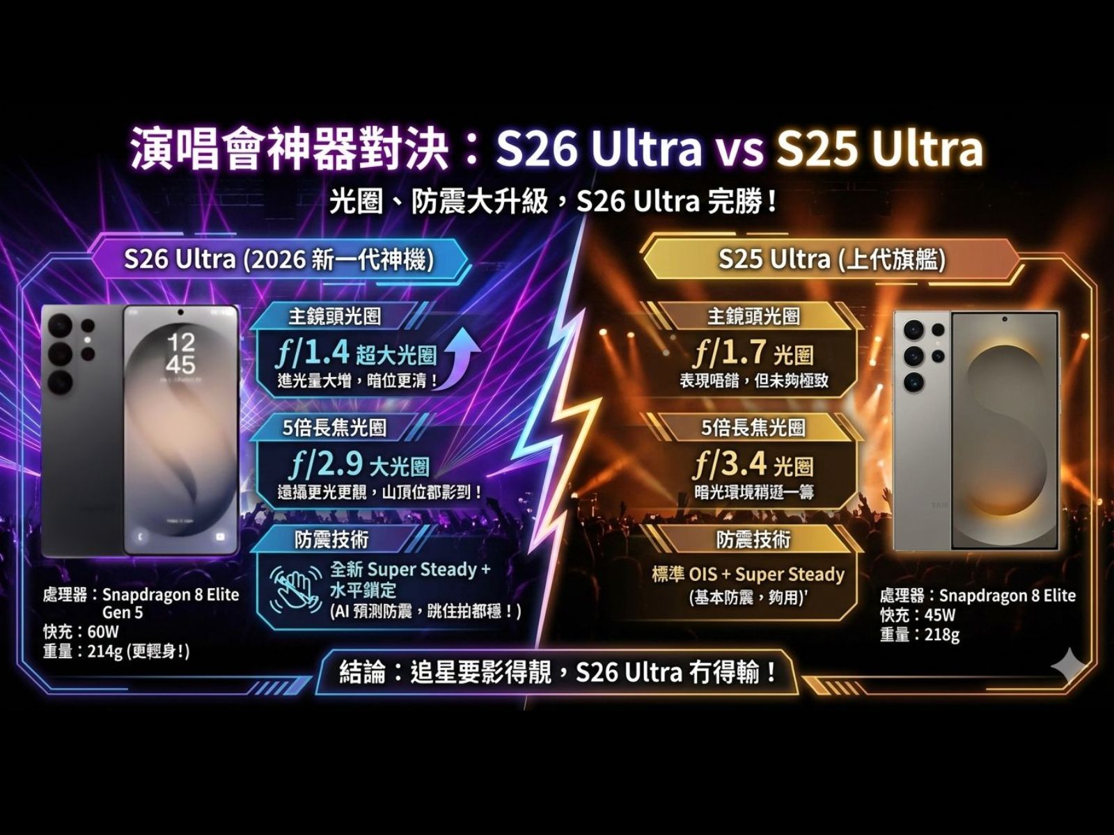 s26 ultra 演唱會神器